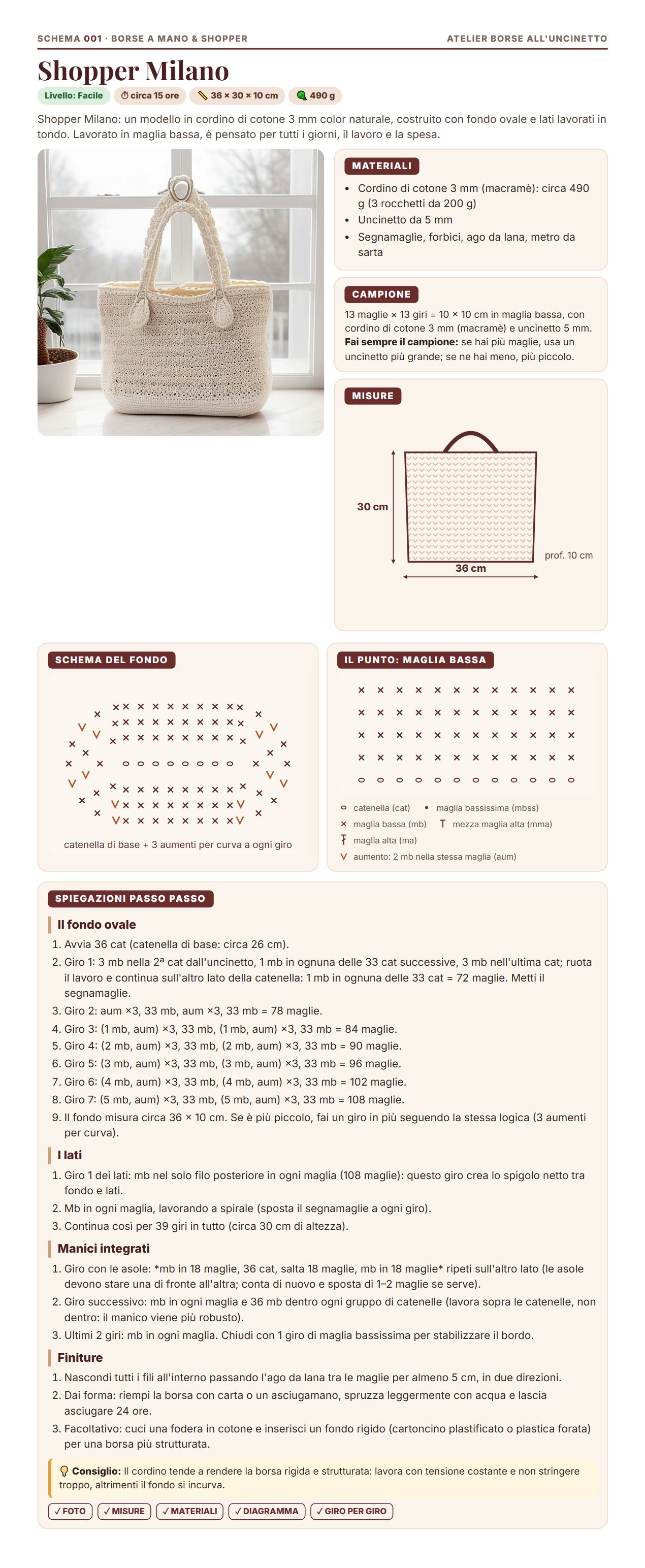 Esempio di uno schema completo